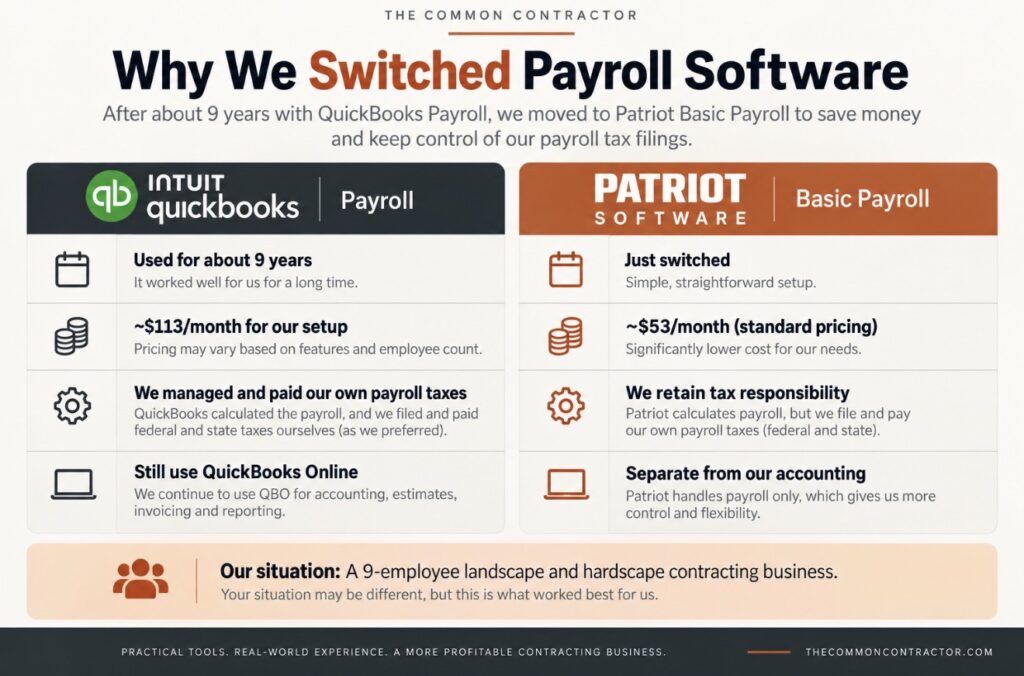 Patriot Basic Payroll vs QuickBooks Payroll comparison based on our small contracting business experience